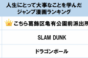 「人生にとって大事なことを学んだジャンプ漫画ランキング」発表！1位は『こち亀』