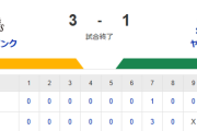 【3-1】山川と栗原のタイムリーで逆転勝利！！有原3回無失点　岩井2回無失点3奪三振など