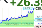 【速報】仮想通貨100円に到達wwwwwwwwwwwwwwww【XRP】