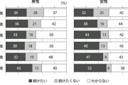 結婚したくない…「東京の中年女性」が“おひとり様”を望む納得のワケとは？