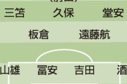 【朗報】サッカー東京五輪日本代表メンバーガチで強い　OA枠に吉田、遠藤、酒井ら選出