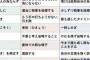 実は意味を間違えている言葉15選