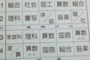 【画像】令和の小学校、謎の20分休みがある