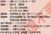 予算年１８０億円。受け入れ地域で一番多いのはC国１０１８名。日本人への奨学金平成２９年度は７０億円。　文科省の利権？
