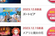 金曜ロードショー､クリスマス直前に｢ホームアローン｣放送 2024年一発目は｢千と千尋の神隠し｣に決定