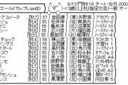 8/13(木) 門別11R 第32回 ブリーダーズゴールドカップ(JpnⅢ) 発走20:00