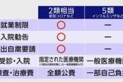 【新型コロナ】４月１日から「５類」に緩和　 政府が２０日決定「感染者の７日間の療養期間も不要」