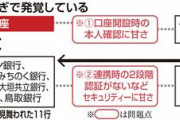 【ドコモ口座被害】底なし沼　責任押し付け合い