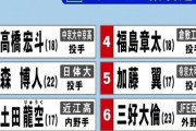 中日ドラフト、ガチで賛否両論