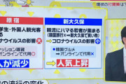 テレビ「新大久保が若者に大人気！」