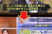 【速報】岸田総理「2030年代半ばまでに最低賃金を時給1500円までひきあげます！！！」
