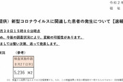 コロナ速報★東京＋１４８