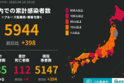 新型コロナ、未確認は岩手県のみに