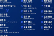 【日本代表】田中碧さん、サッカーアジア杯代表から落選…