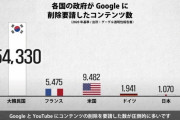いろんな国がグーグルにコンテンツを削除依頼 された国の1位 あの国と判明