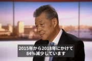 BBCニュース - 駐英中国大使、BBC番組でウイグル人のビデオを見せられ 強制収用否定。だがBBCは言う「3年でウイグル人の人口は84％減少…。」