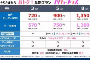 【朗報】nuroモバイル、データ3GB=570円、音声3GB=720円、各種手数料=0円