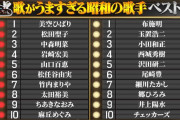 歌が上手すぎる昭和の歌手ベスト１０が発表されたぞ