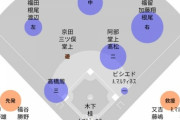 データスタジアム「中日の課題点は去年から変わっていない、今年も野手ドラフトの可能性が高い」