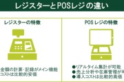 【ファクトチェック】税率変更　朝日新聞「レジPOSシステム改修1年かかる」石破首相発言は「ほぼ正確」