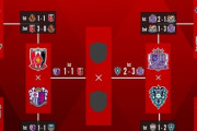 《ルヴァン杯準決勝第1戦》C大阪×浦和、福岡×広島  結果