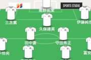 【朗報】サッカー日本代表、最強布陣が決まるwww