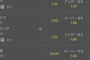 【侍ジャパン】今日の日韓戦のオッズwww