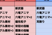 【グラブル】六龍HLマルチのワンパンはダメゼッタイ。青箱にアンセス武器と耳飾り,最低でも六龍アニマがドロップしバトル成功の為にも積極的に削り参加していきたい