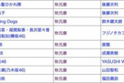 【乃木坂46】秋元康、これもう27thシングルが自信作だろ！！！！！！！！！！