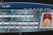 大谷翔平　2.54 4勝0敗 39回 59K WHIP0.87／.307 7本 19打点 5盗塁 OPS.918