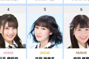 【画像】今のAKBグループの一番人気ｗｗｗｗｗｗｗｗｗｗｗｗｗｗｗｗｗｗｗｗｗｗｗｗｗｗｗｗｗｗ