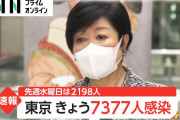 【速報】東京都、7,377人感染確認　1月19日