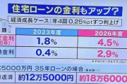 住宅ローン金利、限界突破wwwwwwwwwwwwwwwwwwww