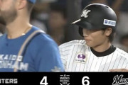 【vs.ロッテ】日ハム吉田輝星、8回に和田のタイムリーで1点を失い点差が2点に広がる