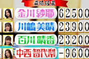 金川紗耶ちゃん、麻雀が強すぎるｗｗｗ【乃木坂46】