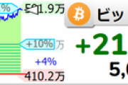 ビットコインの価格､500万円突破してしまう