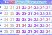 【悲報】日本、終わる。来週、39℃