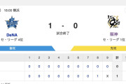 【敗戦】[5月15日]阪神0-1DeNA【ファンの反応がこちら】