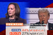 【無党派層】ハリス４４％、トランプ２７％
