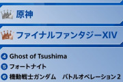 SIE「今年、Twitterで最もシェアされたPlayStationタイトルはこちらです」