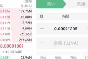 韓国の仮想通貨「LUNA」一夜にして97％ダウン
