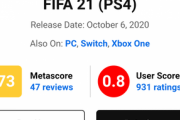 【悲報】FIFA21、スーパーマリオだったｗｗｗｗｗｗｗ