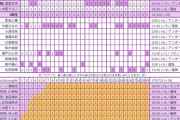 【ミーグリ3次】6期生は大越21、矢田15、瀬戸口12、森平5、残り全て0