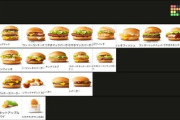 元マクドの店員が選ぶ注文されるとダルいメニューが公開