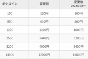【悲報】任天堂さん、各種スマホゲーの課金石の価格を便乗値上げしてしまう……