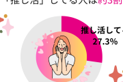 日本で推し活してる人は約3割！推しジャンルは？グランプリの認知度は？“推し活”事情を徹底調査