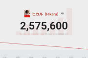 YouTuberヒカルのチャンネル登録者数がリアルタイムで分かるサイトｗｗｗｗｗ