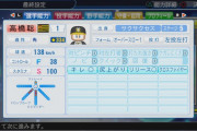 【パワプロ】サクサクセスで選手作って阪神の優勝を目指す2