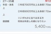 【悲報】婚活パーティーのサイト巡ってるけど酷過ぎてワロタｗｗｗｗｗｗｗｗｗ
