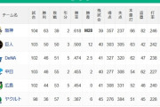【8/11】●●●●●●●●●●●●●●●●●●●●●東京 ●●●●●●●●●広島 ●●●●●●●●●中日